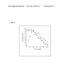 METHODS AND COMPOSITIONS FOR TREATING PAIN diagram and image