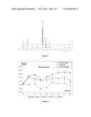 COMPOSITION COMPRISING CHICORY EXTRACT diagram and image