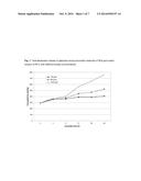 Enzymatic Treatment Of Gum Arabic diagram and image