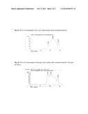 Enzymatic Treatment Of Gum Arabic diagram and image