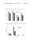 Enzymatic Treatment Of Gum Arabic diagram and image