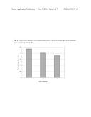 Enzymatic Treatment Of Gum Arabic diagram and image