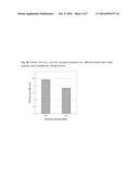 Enzymatic Treatment Of Gum Arabic diagram and image