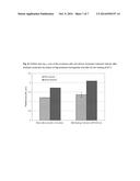 Enzymatic Treatment Of Gum Arabic diagram and image