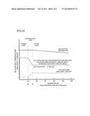 PRODUCTION METHOD FOR POLYCRYSTALLINE SILICON, AND REACTOR FOR     POLYCRYSTALLINE SILICON PRODUCTION diagram and image