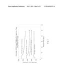 LIGNIN/POLYACRYLONITRILE-CONTAINING DOPES, FIBERS, AND METHODS OF MAKING     SAME diagram and image