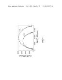 METAL SULFIDE ELECTRODES AND ENERGY STORAGE DEVICES THEREOF diagram and image