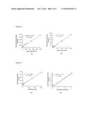 ZAP-70 DETECTION IN CHRONIC LYMPHOCYTIC LEUKEMIA diagram and image