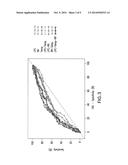 ADVANCED DETECTION OF SEPSIS diagram and image