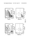 MARKERS FOR PREECLAMPSIA diagram and image