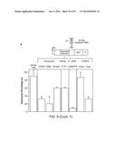 Methods and Compositions for Controlling Gene Expression by RNA Processing diagram and image