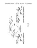 PMST1 MUTANTS FOR CHEMOENZYMATIC SYNTHESIS OF SIALYL LEWIS X COMPOUNDS diagram and image