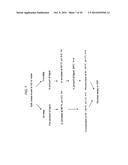 ENHANCED ETHANOL FERMENTATION USING BIODIGESTATE diagram and image