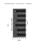 ENHANCED ETHANOL FERMENTATION USING BIODIGESTATE diagram and image