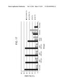 ENHANCED ETHANOL FERMENTATION USING BIODIGESTATE diagram and image