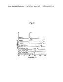 METHOD FOR PRODUCING POLYHYDROXYALKANOATE HAVING LONG MAIN CHAIN STRUCTURE diagram and image