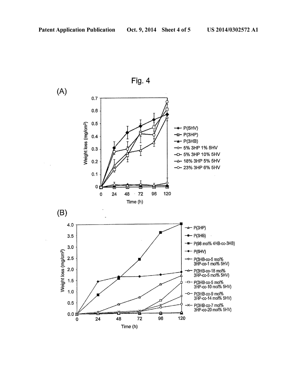 METHOD FOR PRODUCING POLYHYDROXYALKANOATE HAVING LONG MAIN CHAIN STRUCTURE - diagram, schematic, and image 05