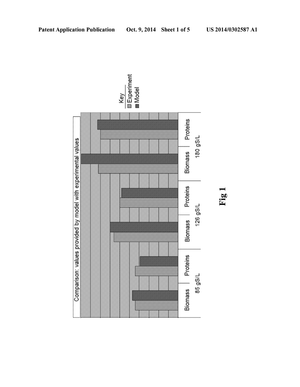 PROCESS FOR PRODUCING CELLULASES USING A FILAMENTOUS FUNGUS SUITABLE FOR A     FERMENTER, HAVING A LOW VOLUMETRIC OXYGEN TRANSFER COEFFICIENT KLA - diagram, schematic, and image 02