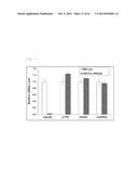 CHIMERIC DOUBLE-STRANDED NUCLEIC ACID diagram and image