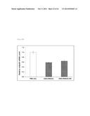 CHIMERIC DOUBLE-STRANDED NUCLEIC ACID diagram and image