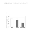 CHIMERIC DOUBLE-STRANDED NUCLEIC ACID diagram and image