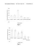 NEMATIC LIQUID CRYSTAL THIN FILMS FOR CHEMICAL VAPOR SENSING diagram and image