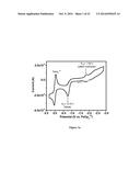 N-DOPING OF ORGANIC SEMICONDUCTORS BY BIS-METALLOSANDWICH COMPOUNDS diagram and image