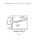 N-DOPING OF ORGANIC SEMICONDUCTORS BY BIS-METALLOSANDWICH COMPOUNDS diagram and image