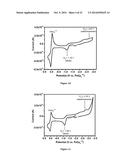 N-DOPING OF ORGANIC SEMICONDUCTORS BY BIS-METALLOSANDWICH COMPOUNDS diagram and image