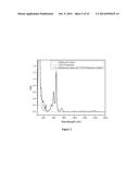 N-DOPING OF ORGANIC SEMICONDUCTORS BY BIS-METALLOSANDWICH COMPOUNDS diagram and image