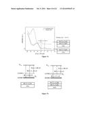 N-DOPING OF ORGANIC SEMICONDUCTORS BY BIS-METALLOSANDWICH COMPOUNDS diagram and image