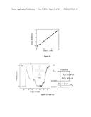 N-DOPING OF ORGANIC SEMICONDUCTORS BY BIS-METALLOSANDWICH COMPOUNDS diagram and image