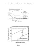 N-DOPING OF ORGANIC SEMICONDUCTORS BY BIS-METALLOSANDWICH COMPOUNDS diagram and image