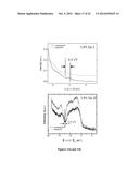 N-DOPING OF ORGANIC SEMICONDUCTORS BY BIS-METALLOSANDWICH COMPOUNDS diagram and image