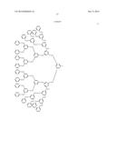METHOD FOR PRODUCING A MULTI-BRANCHED STRUCTURE COMPOUND ENCAPSULATING AN     IRIDIUM PHOSPHORESCENT COMPOUND diagram and image