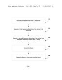 Method for Reducing Forming Voltage in Resistive Random Access Memory diagram and image