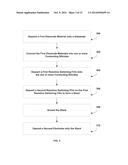 Method for Reducing Forming Voltage in Resistive Random Access Memory diagram and image