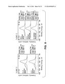 Method for Reducing Forming Voltage in Resistive Random Access Memory diagram and image