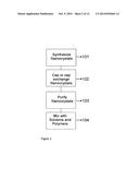 SYNTHESIS, CAPPING AND DISPERSION OF NANOCRYSTALS diagram and image