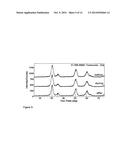 SYNTHESIS, CAPPING AND DISPERSION OF NANOCRYSTALS diagram and image