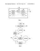 Apparatus and Method for Scanning Signals diagram and image