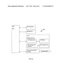 Apparatus and Methods for Key Generation diagram and image