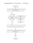 SYSTEM AND METHOD FOR PROVIDING USSD SERVICES USING CROSS-OPERATOR NUMBER diagram and image