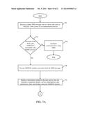 SYSTEM AND METHOD FOR PROVIDING USSD SERVICES USING CROSS-OPERATOR NUMBER diagram and image