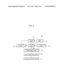 APPARATUS AND METHOD FOR ORIGINATING CALL BY SUBSTITUTE COMMUNICATION     NETWORK WHEN ORIGINATING CALL IS BARRED diagram and image