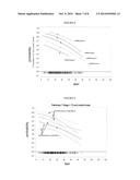 Gene Expression Profile Algorithm and Test for Determining Prognosis of     Prostate Cancer diagram and image