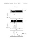 HIGH RESOLUTION CHARACTERIZATION OF BIOLOGICAL MATRICES diagram and image