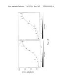 Compounds for Modulating Integrin CD11B/CD18 diagram and image