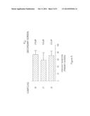 Compounds for Modulating Integrin CD11B/CD18 diagram and image