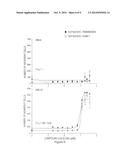 Compounds for Modulating Integrin CD11B/CD18 diagram and image